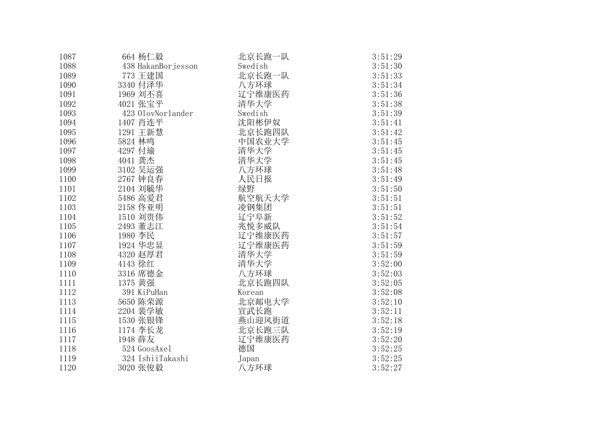 2006北京国际马拉松成绩表第33页