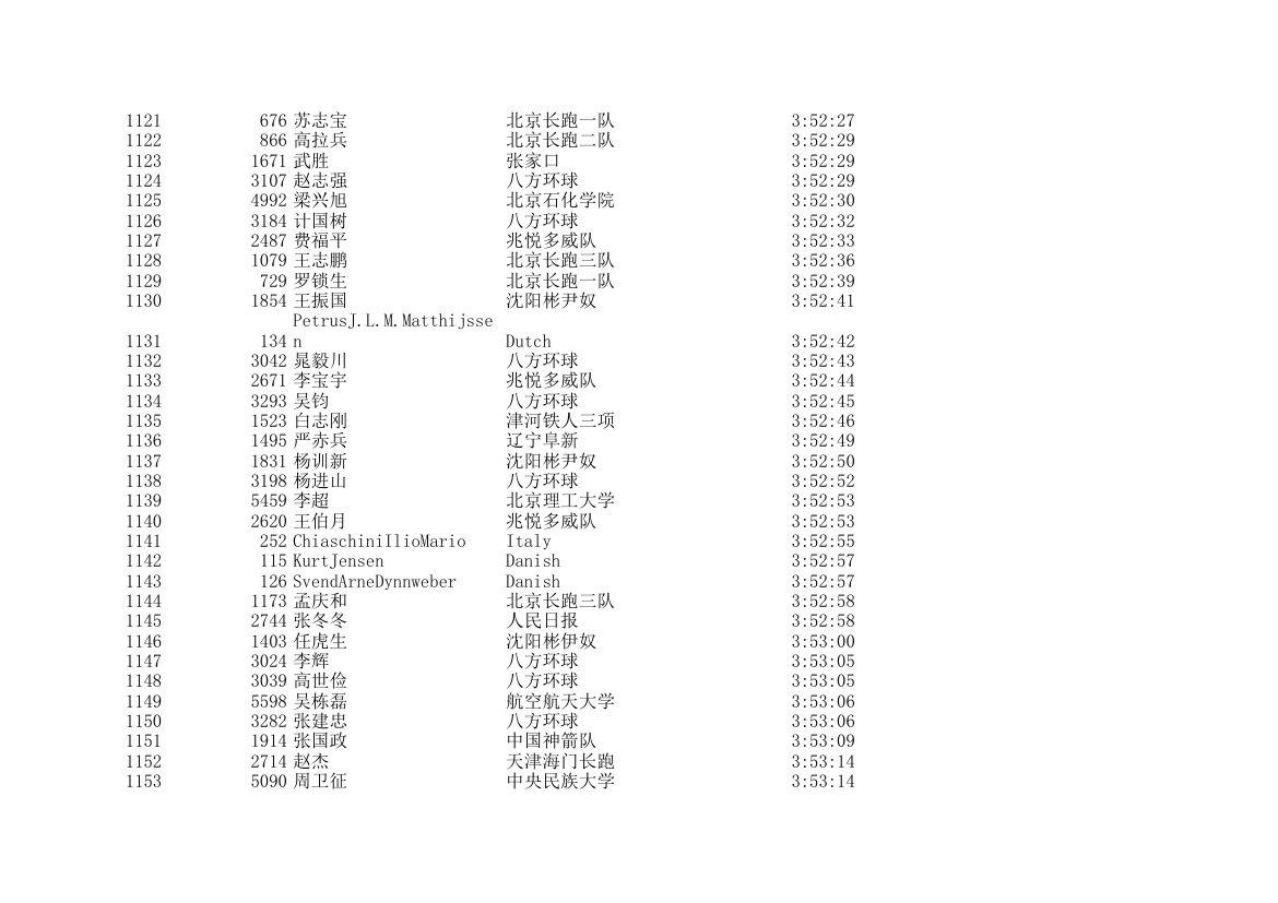 2006北京国际马拉松成绩表第34页