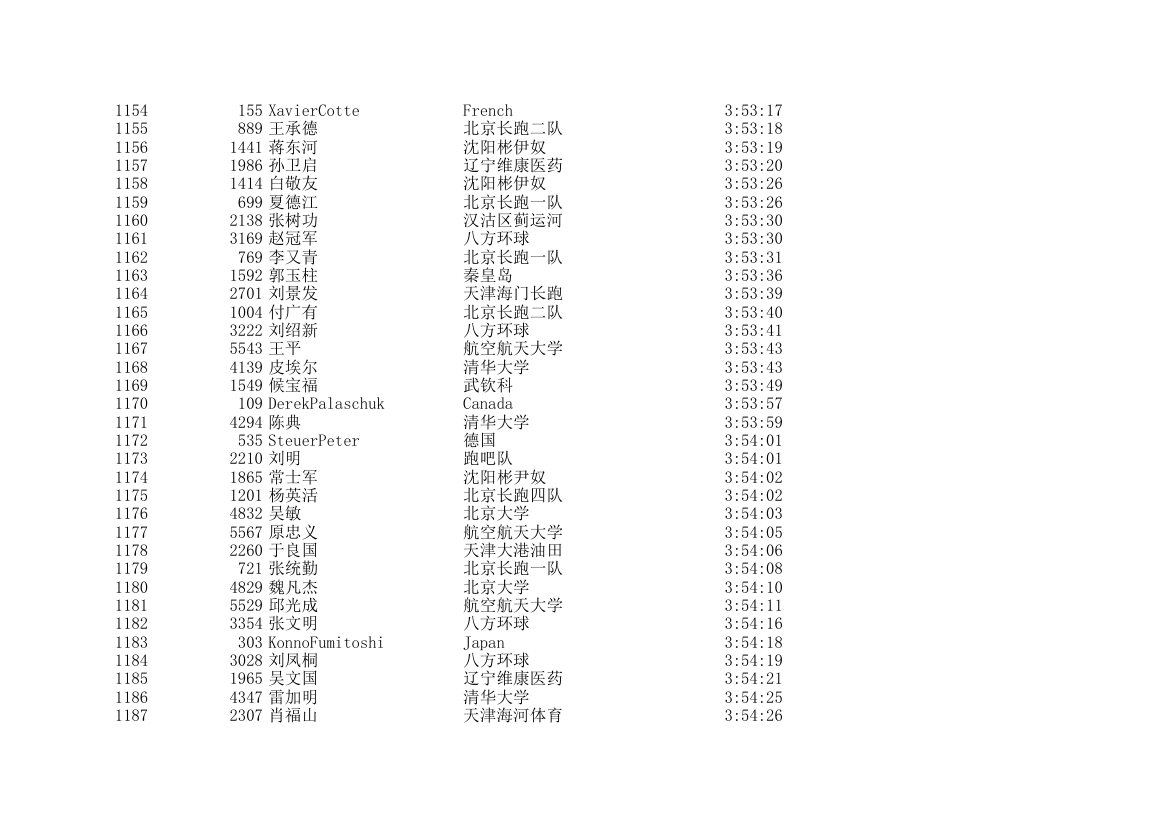 2006北京国际马拉松成绩表第35页