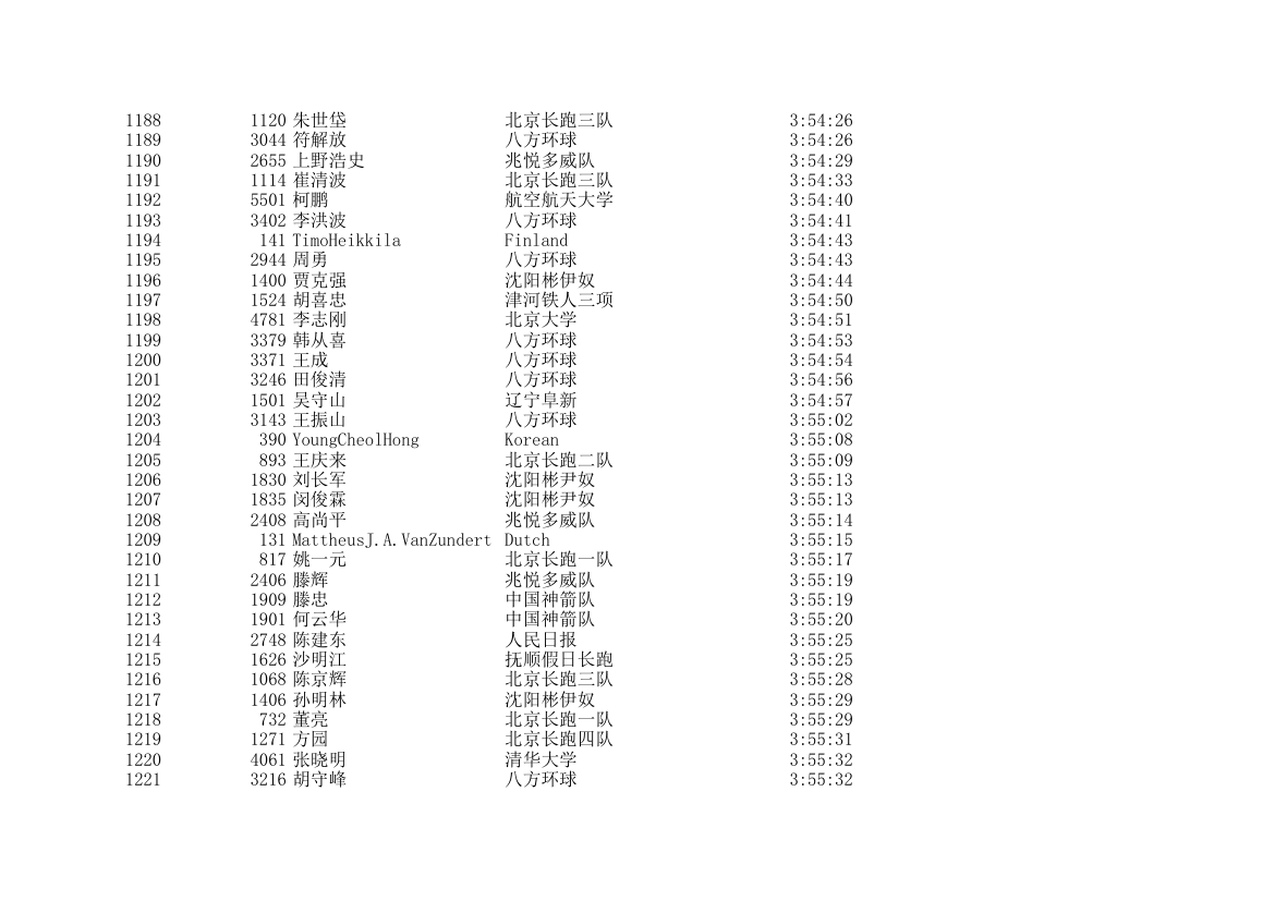 2006北京国际马拉松成绩表第36页