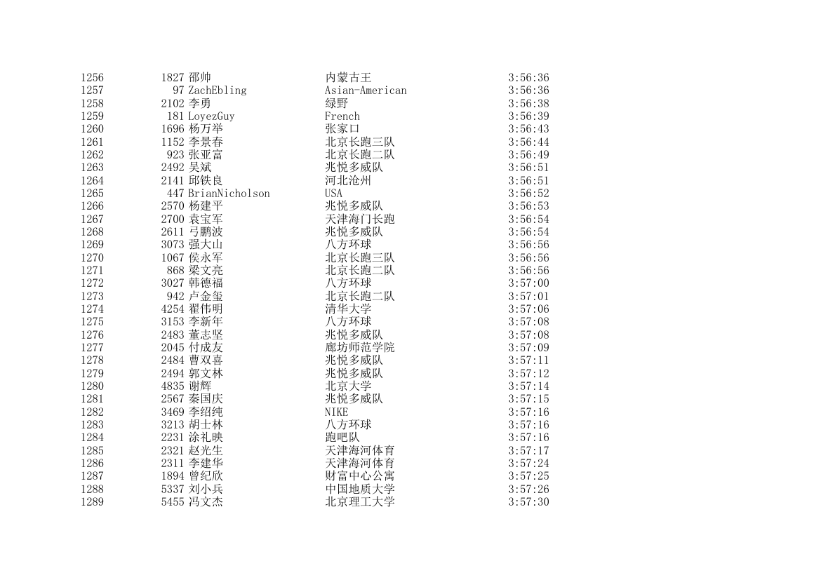 2006北京国际马拉松成绩表第38页