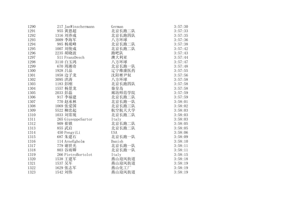 2006北京国际马拉松成绩表第39页