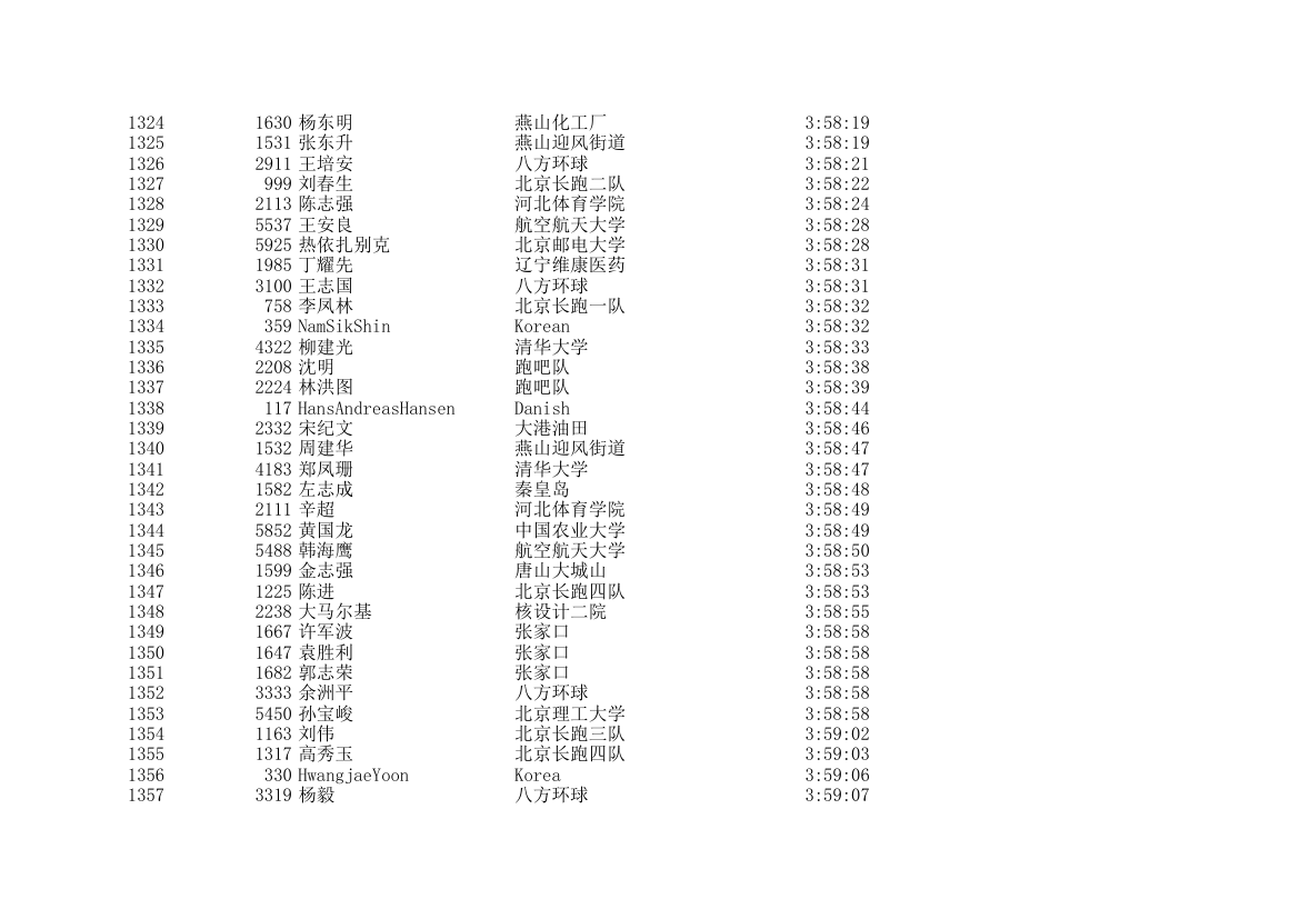 2006北京国际马拉松成绩表第40页