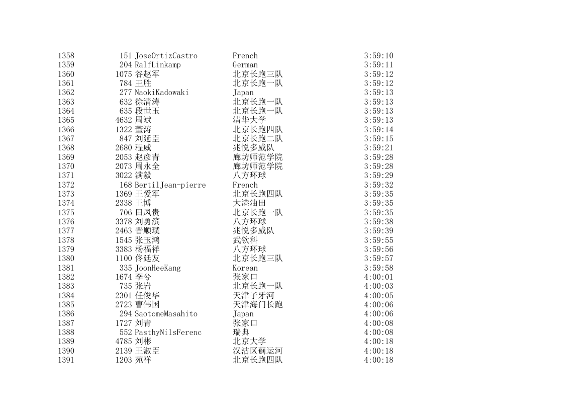 2006北京国际马拉松成绩表第41页