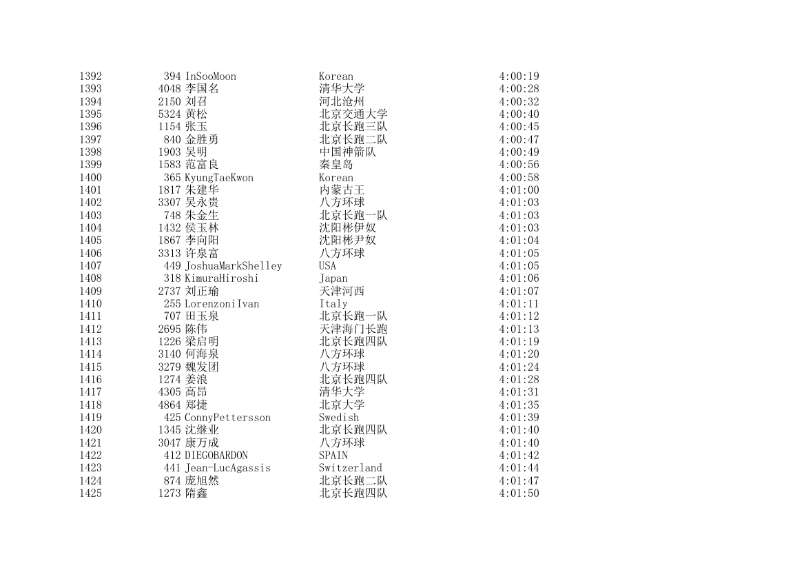 2006北京国际马拉松成绩表第42页