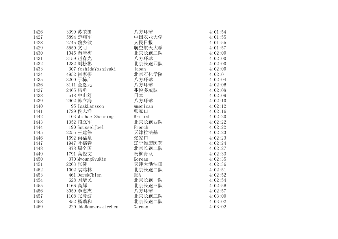 2006北京国际马拉松成绩表第43页