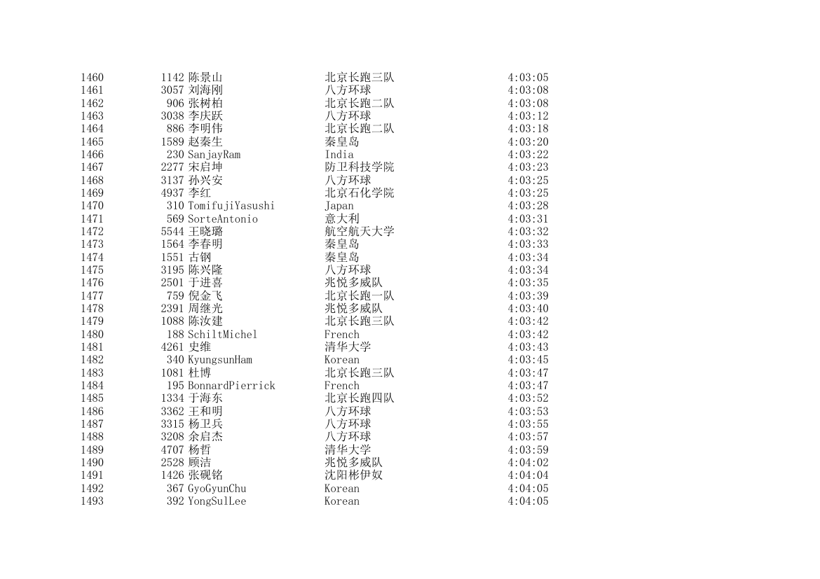 2006北京国际马拉松成绩表第44页