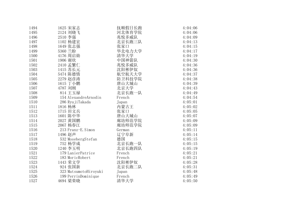 2006北京国际马拉松成绩表第45页