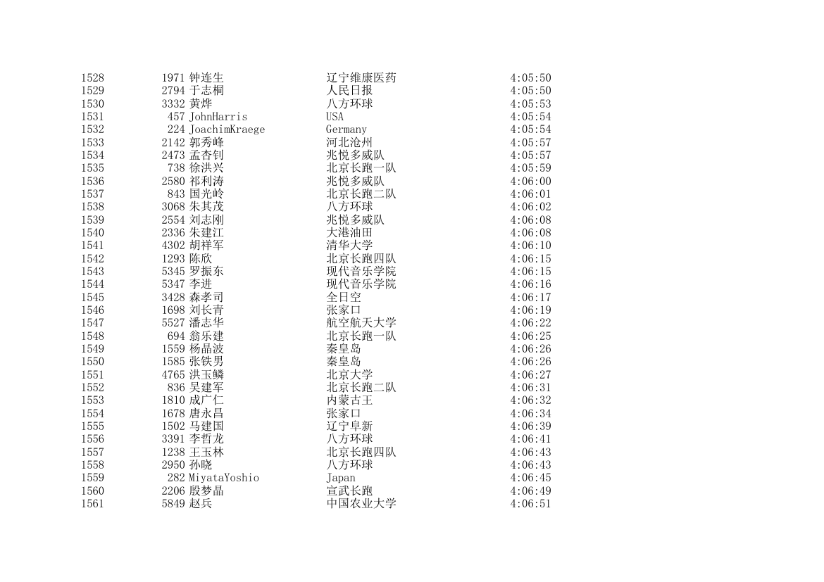 2006北京国际马拉松成绩表第46页