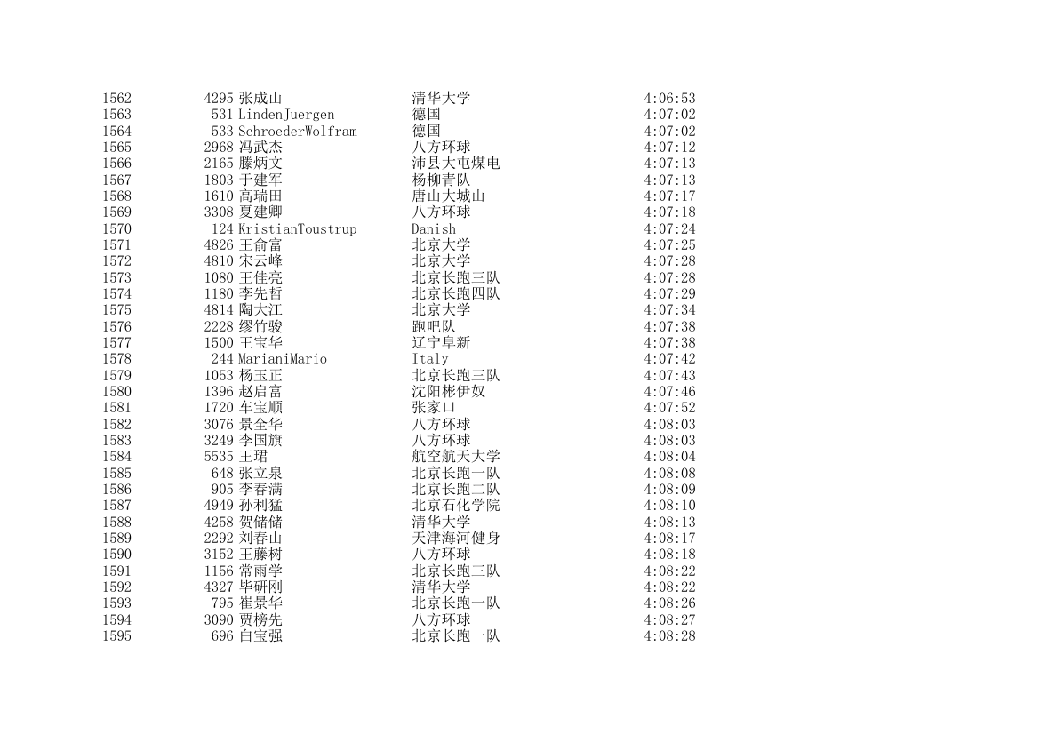 2006北京国际马拉松成绩表第47页