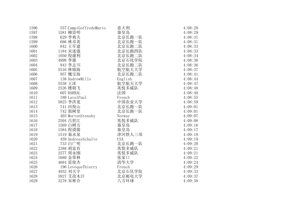 2006北京国际马拉松成绩表第48页