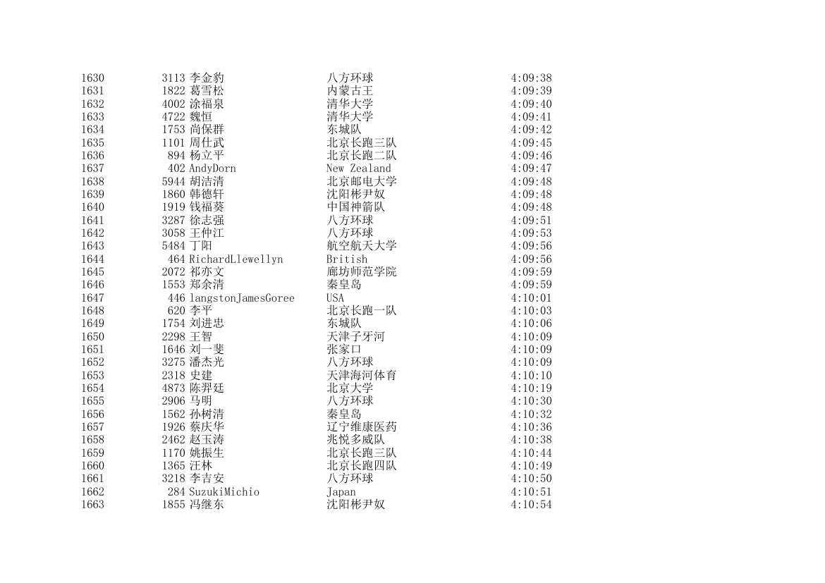 2006北京国际马拉松成绩表第49页