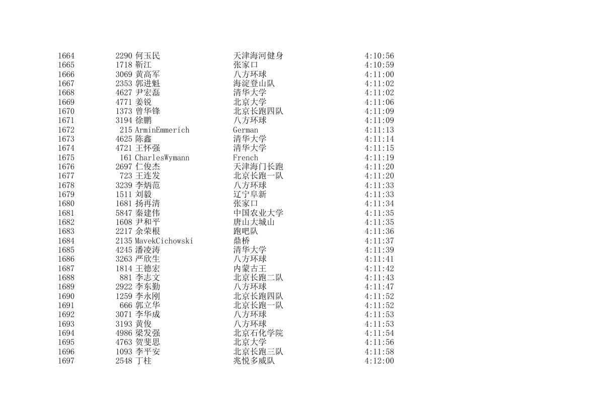 2006北京国际马拉松成绩表第50页