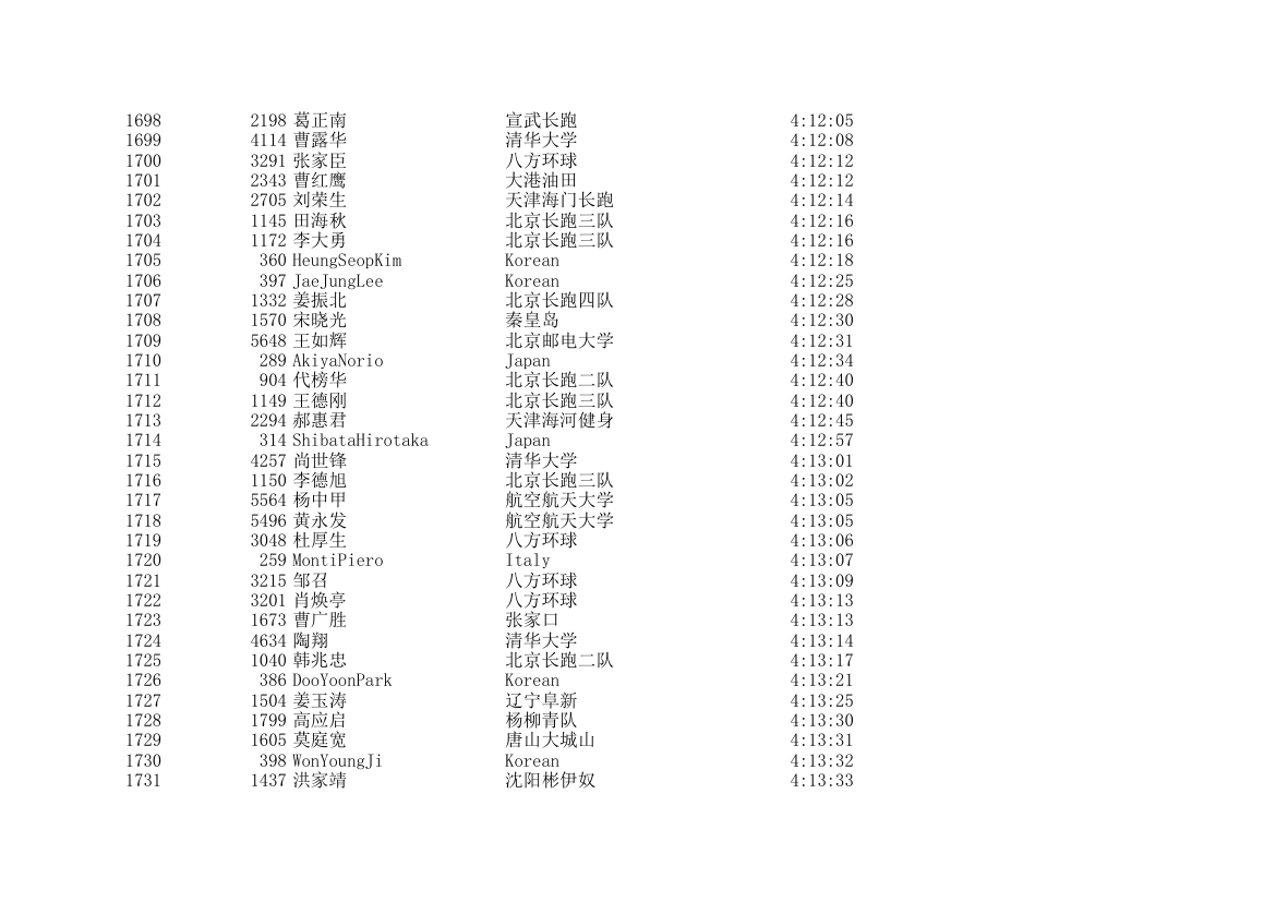 2006北京国际马拉松成绩表第51页