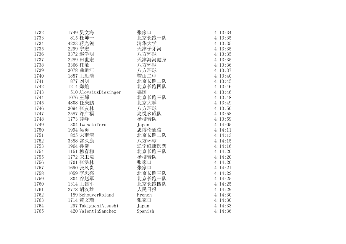 2006北京国际马拉松成绩表第52页