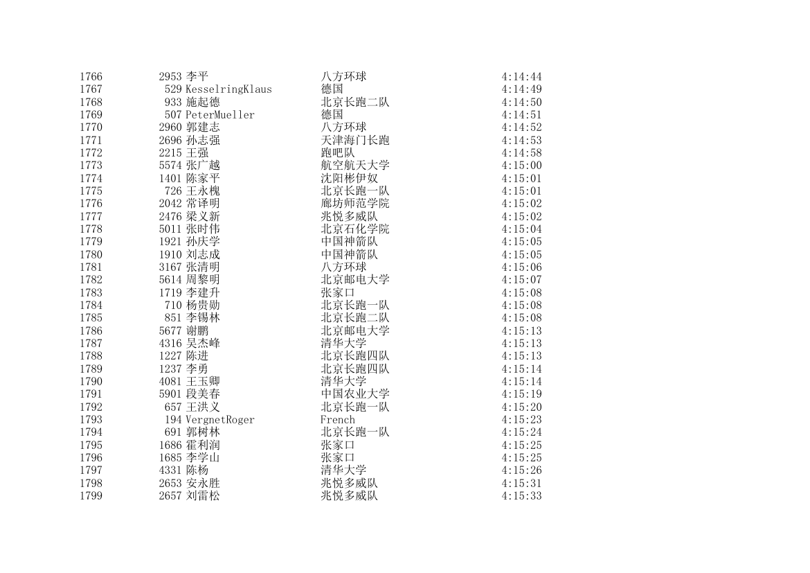 2006北京国际马拉松成绩表第53页