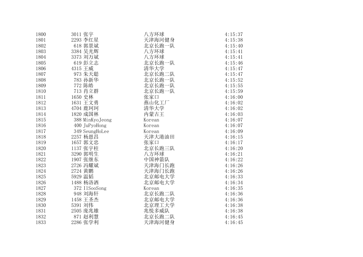 2006北京国际马拉松成绩表第54页