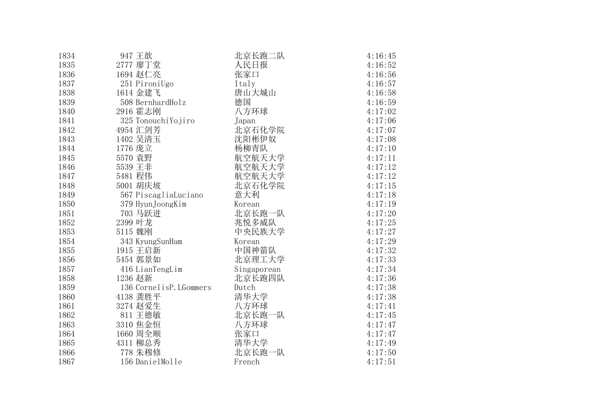 2006北京国际马拉松成绩表第55页