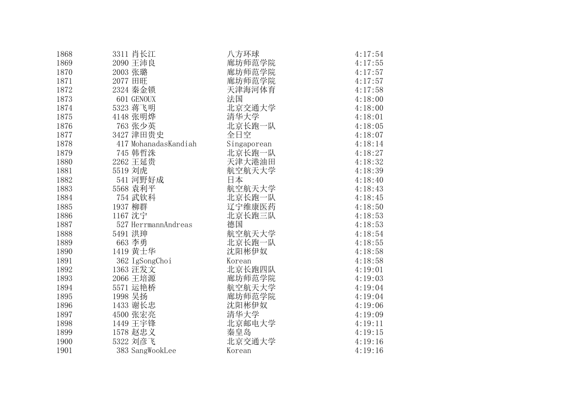 2006北京国际马拉松成绩表第56页