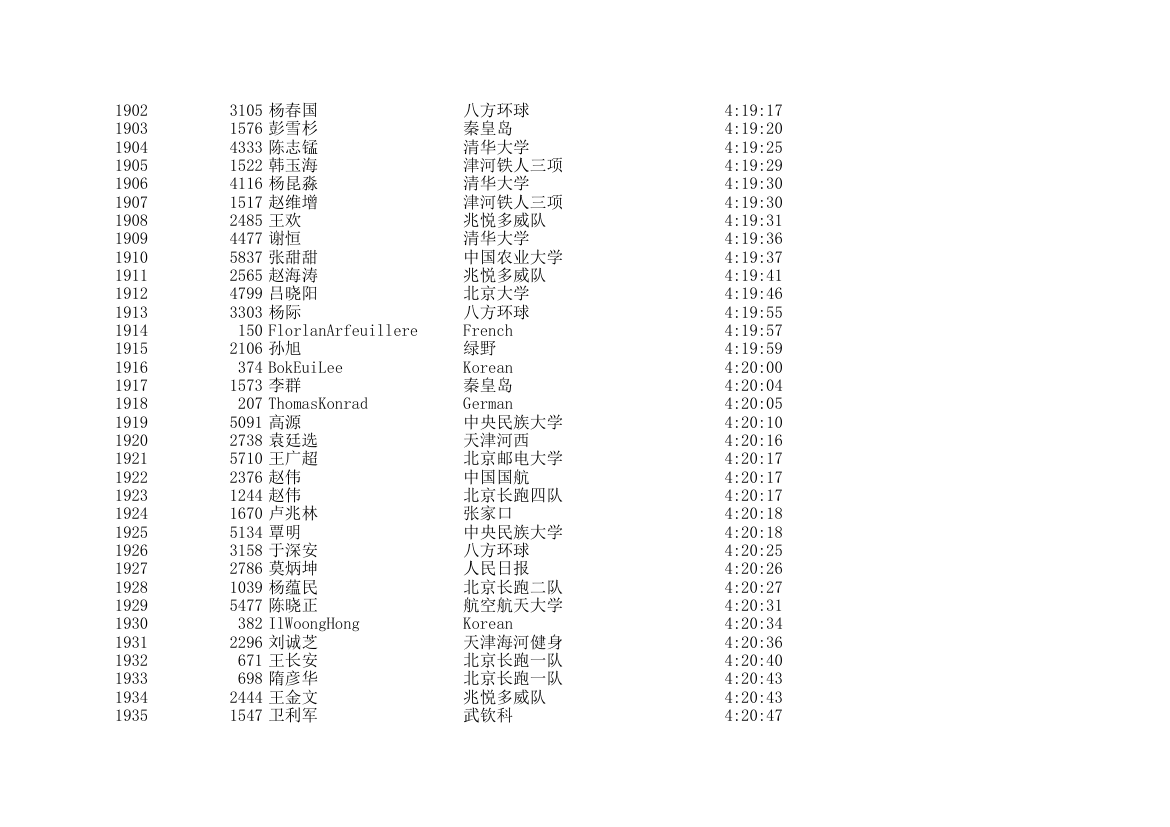 2006北京国际马拉松成绩表第57页