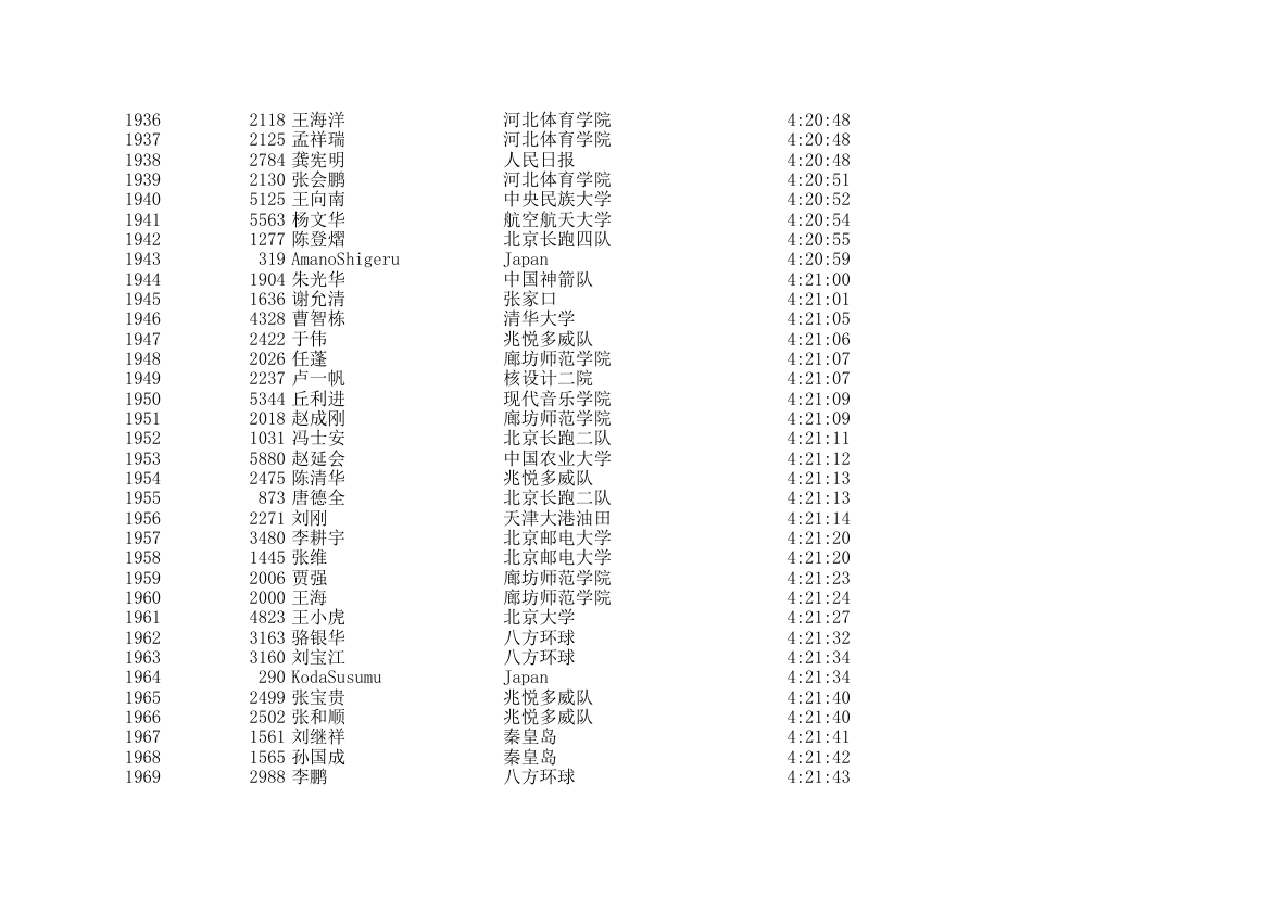 2006北京国际马拉松成绩表第58页