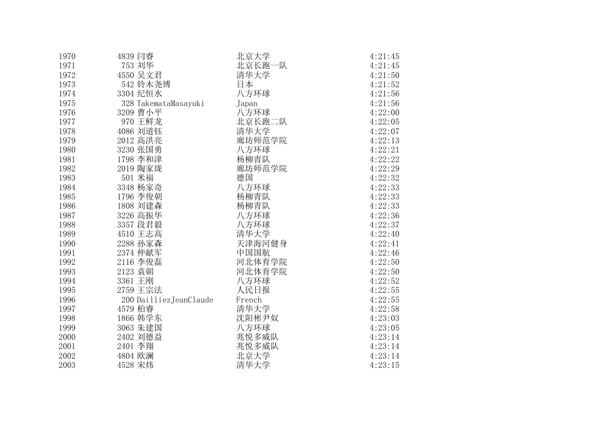 2006北京国际马拉松成绩表第59页