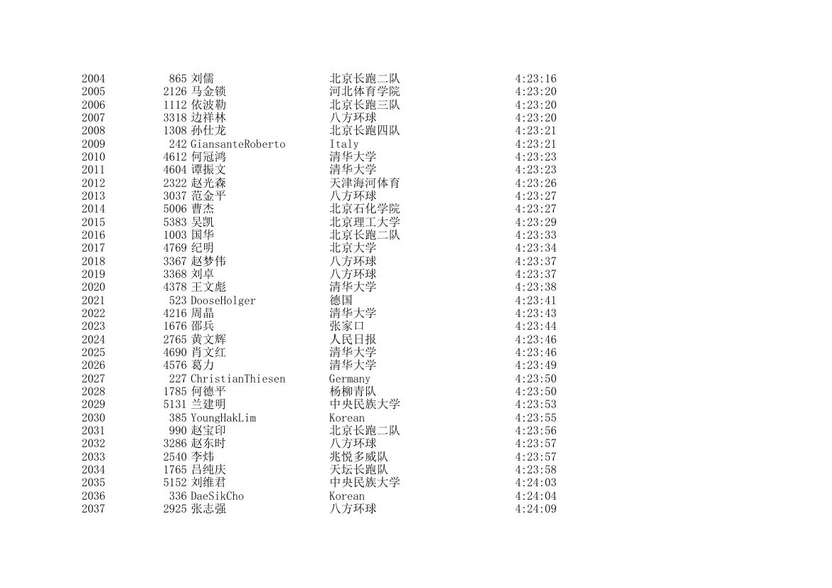 2006北京国际马拉松成绩表第60页