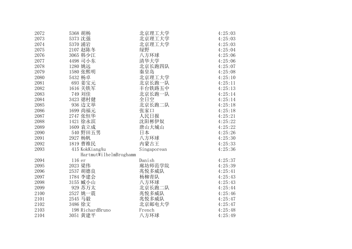 2006北京国际马拉松成绩表第62页