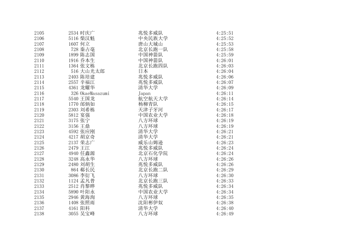 2006北京国际马拉松成绩表第63页