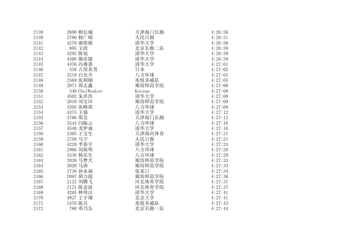 2006北京国际马拉松成绩表第64页