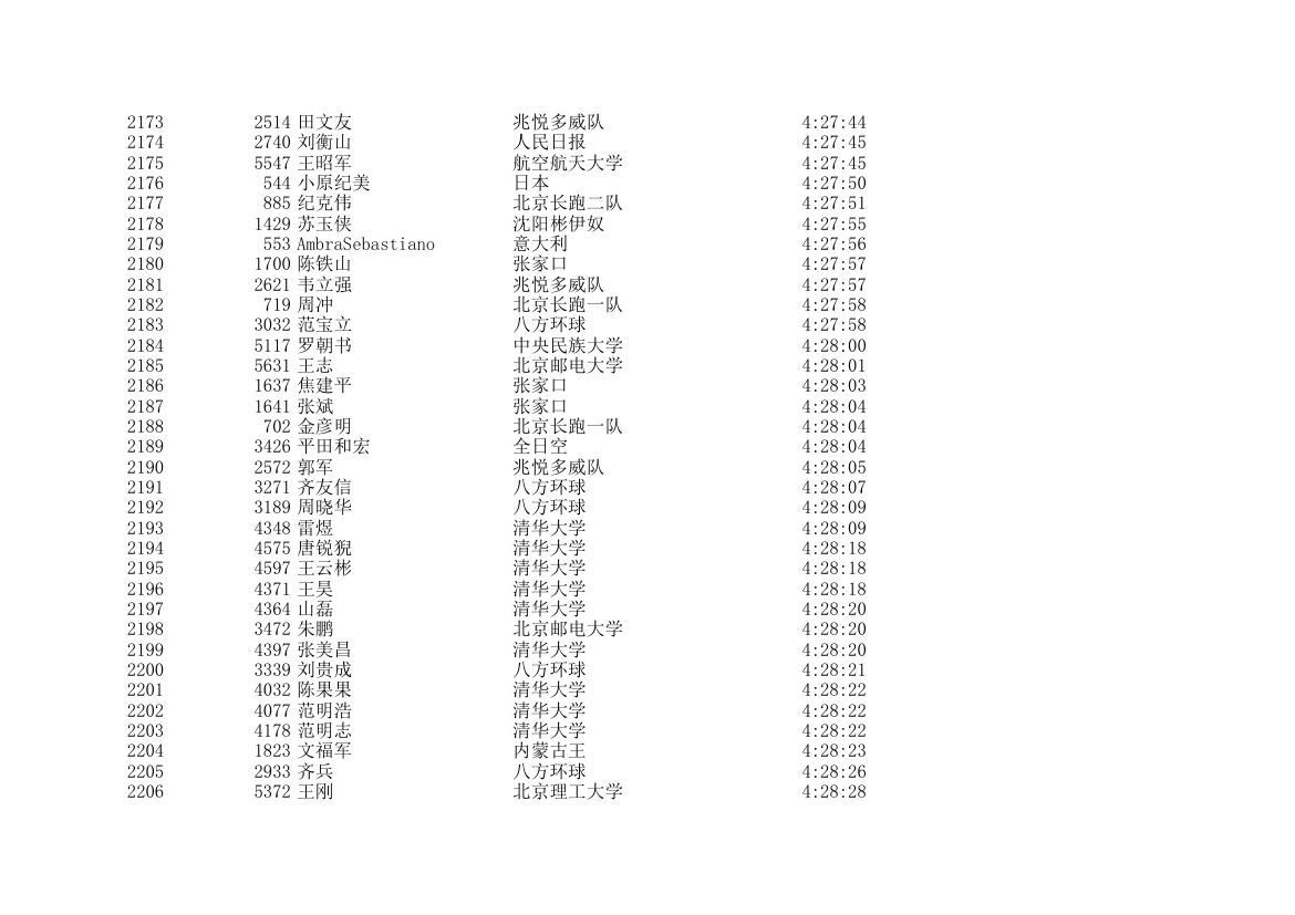 2006北京国际马拉松成绩表第65页