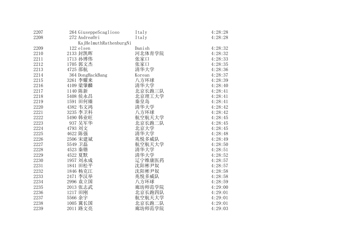 2006北京国际马拉松成绩表第66页