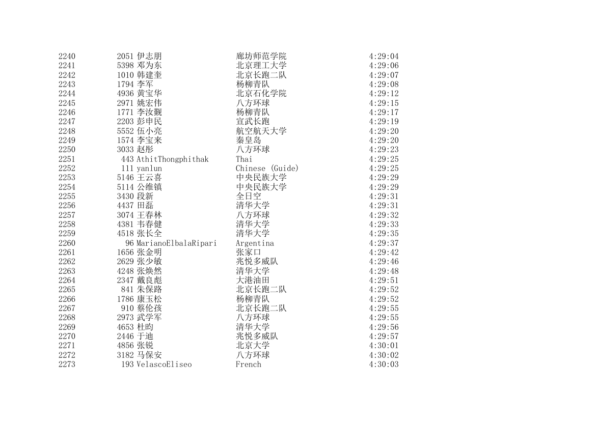 2006北京国际马拉松成绩表第67页