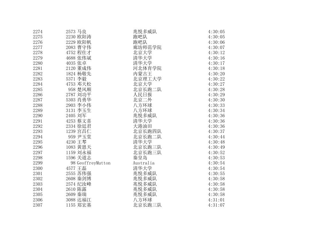 2006北京国际马拉松成绩表第68页