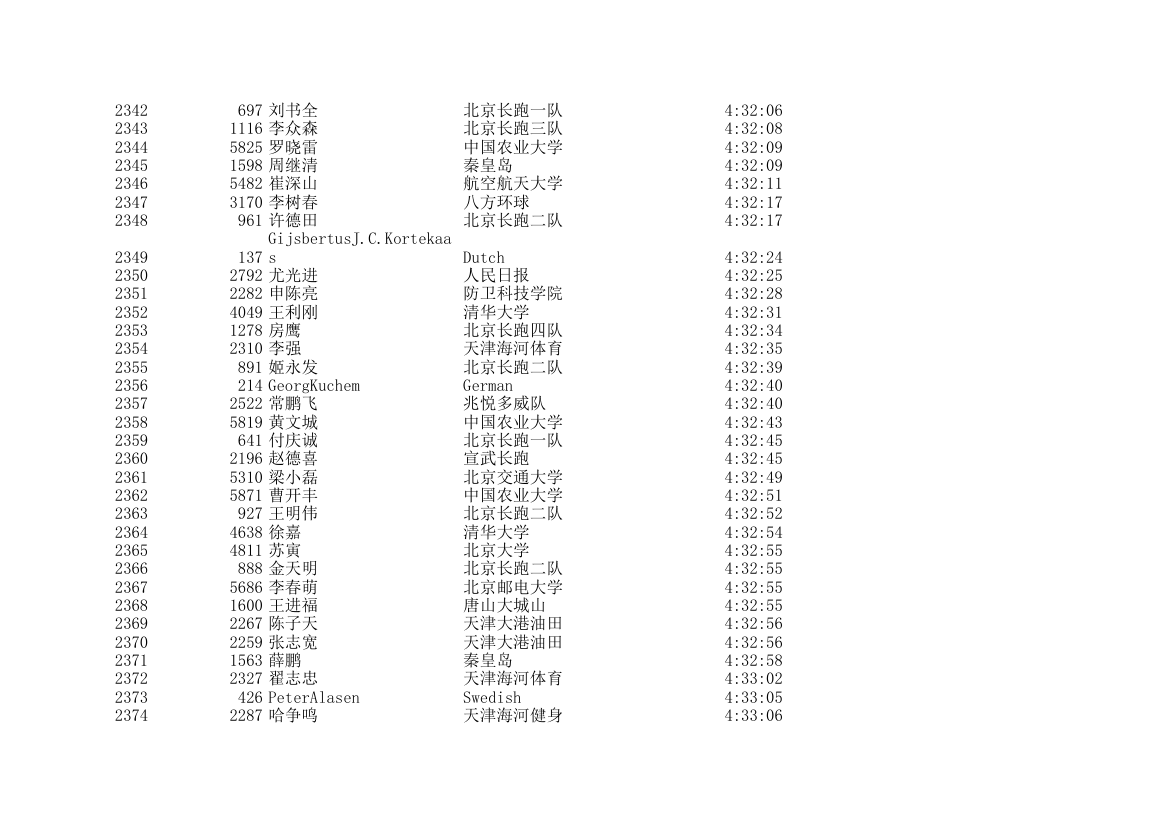 2006北京国际马拉松成绩表第70页