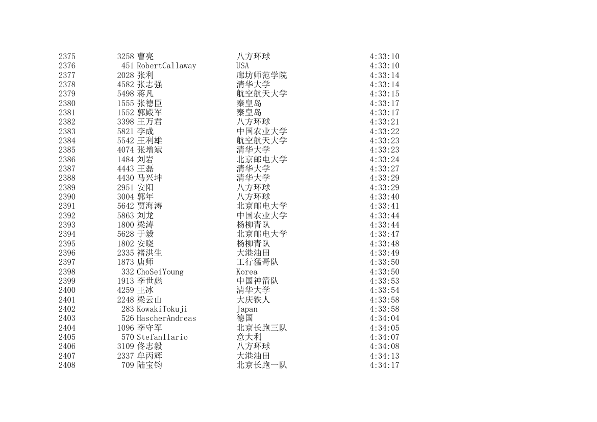 2006北京国际马拉松成绩表第71页