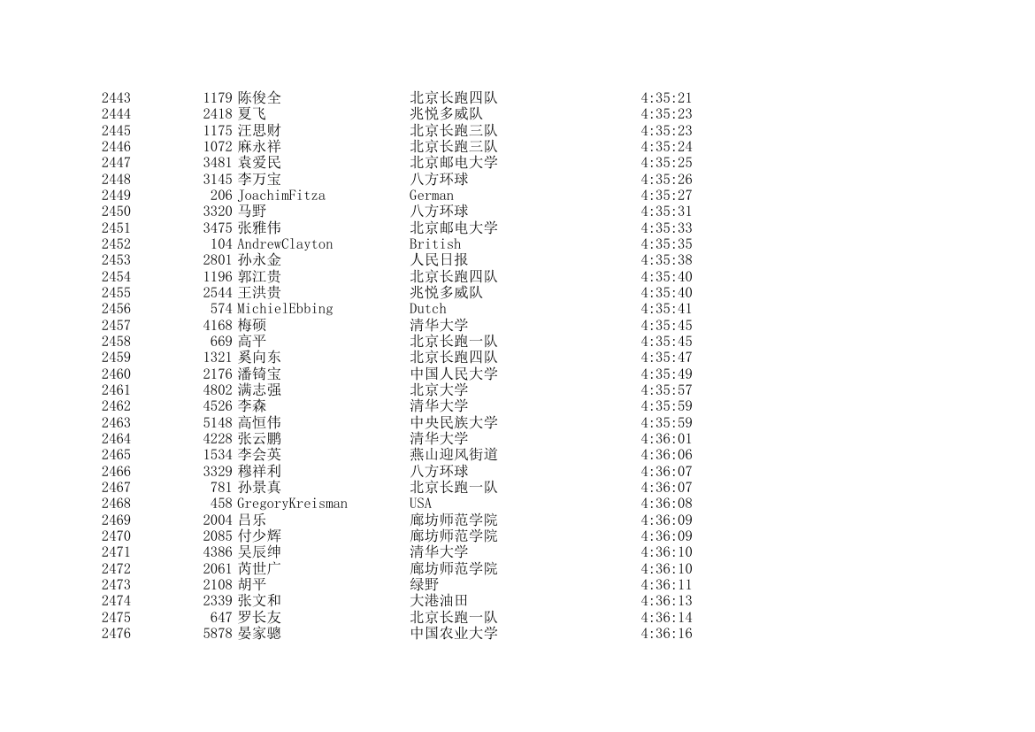 2006北京国际马拉松成绩表第73页