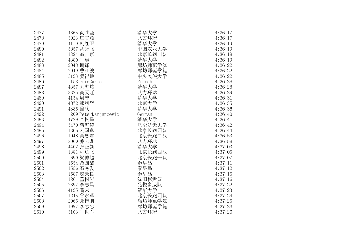 2006北京国际马拉松成绩表第74页