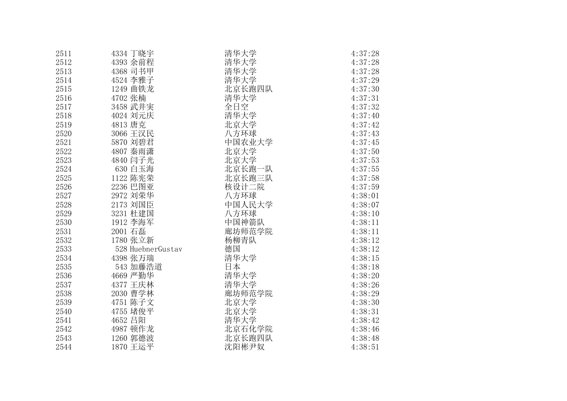 2006北京国际马拉松成绩表第75页