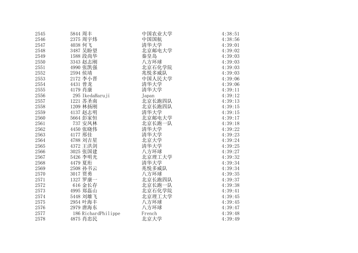 2006北京国际马拉松成绩表第76页