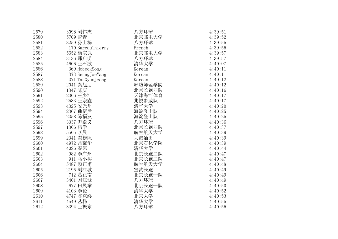 2006北京国际马拉松成绩表第77页