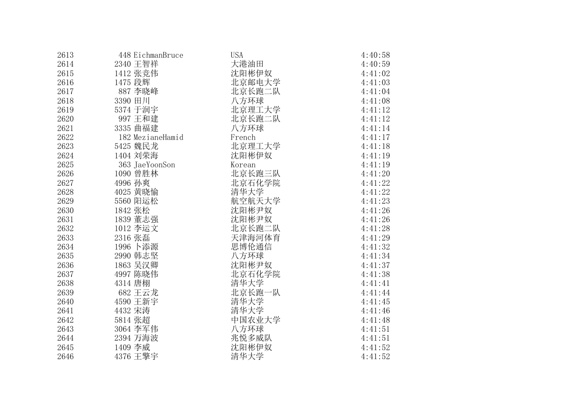 2006北京国际马拉松成绩表第78页