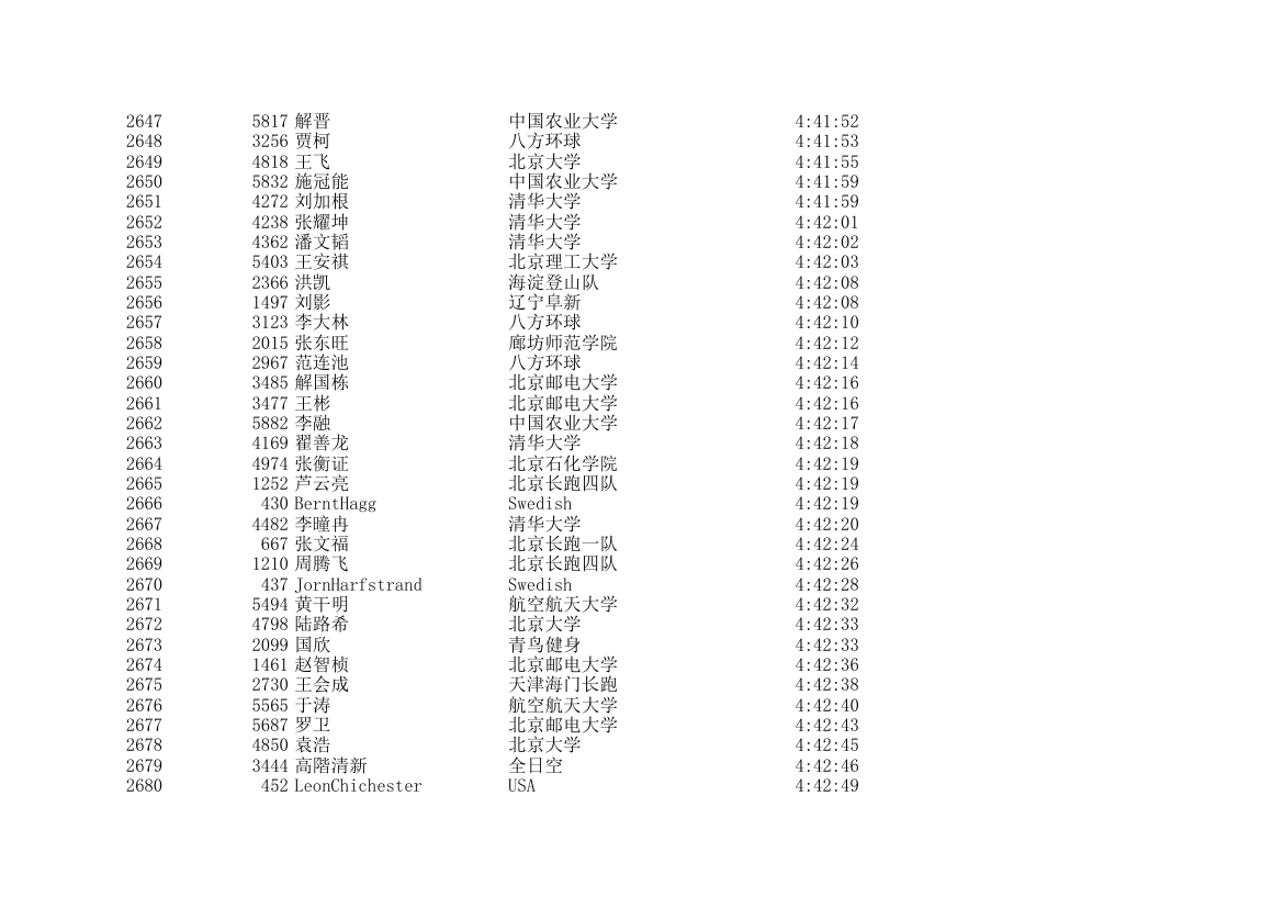 2006北京国际马拉松成绩表第79页