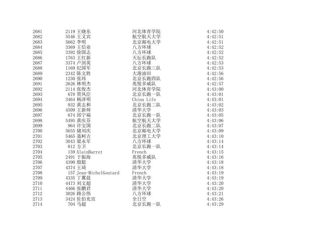 2006北京国际马拉松成绩表第80页