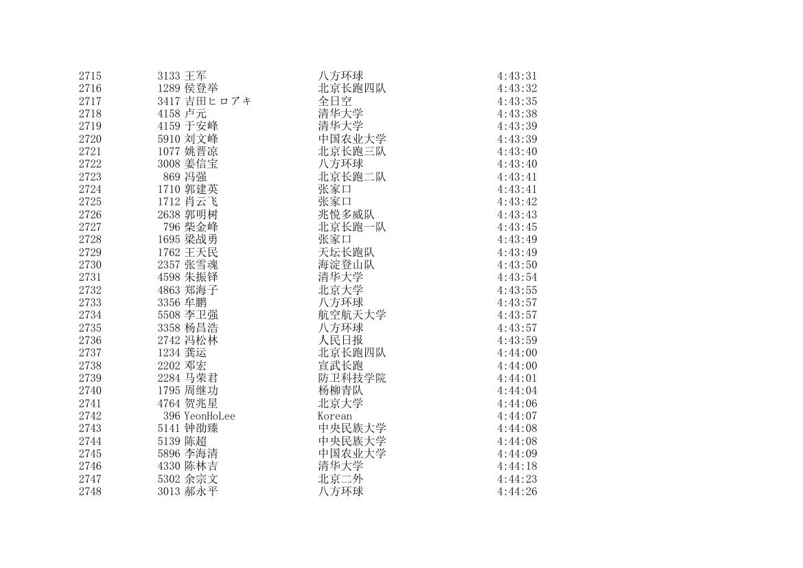 2006北京国际马拉松成绩表第81页