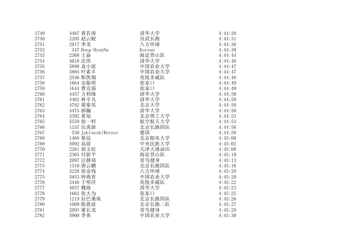 2006北京国际马拉松成绩表第82页