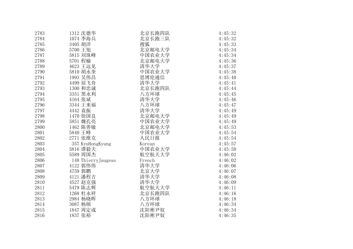 2006北京国际马拉松成绩表第83页