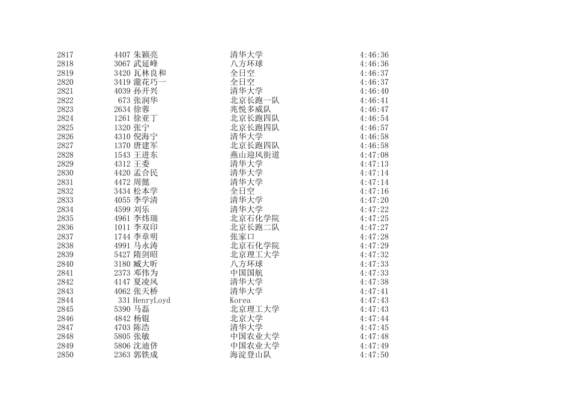 2006北京国际马拉松成绩表第84页