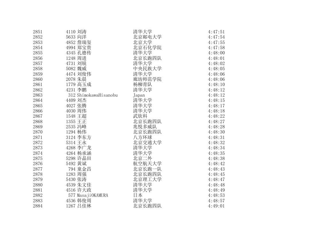 2006北京国际马拉松成绩表第85页