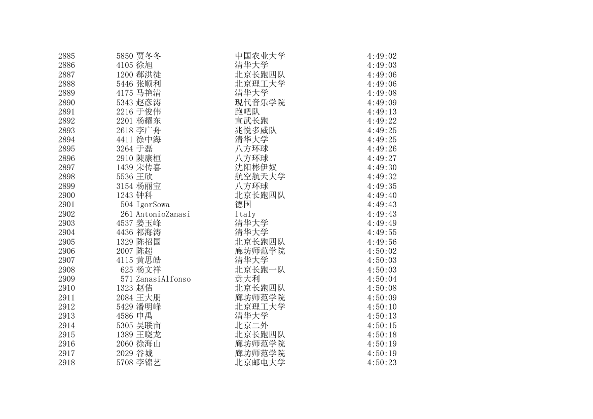 2006北京国际马拉松成绩表第86页